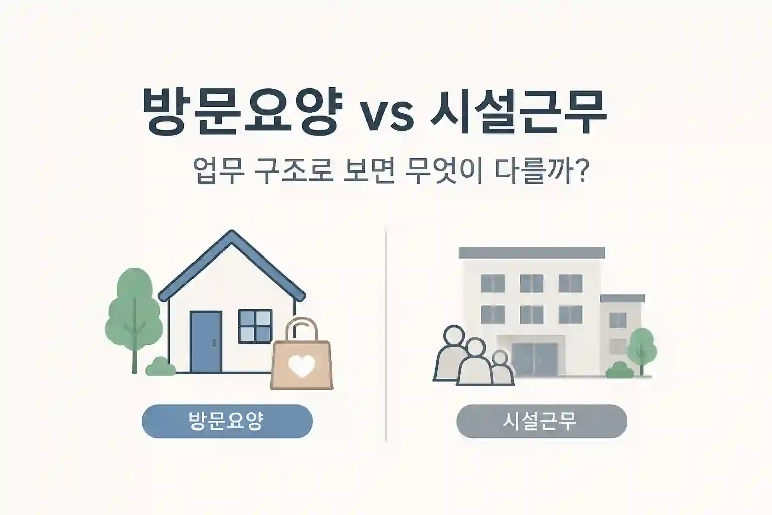 방문요양과 시설근무는 무엇이 다를까? 업무 구조와 근무 리듬 차이를 비교한 이미지