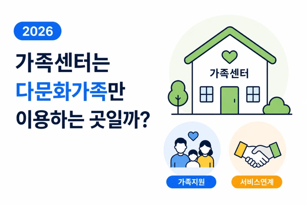 가족센터에서 부모교육과 가족상담, 아이돌봄서비스 연계가 이루어지는 모습을 표현한  이미지