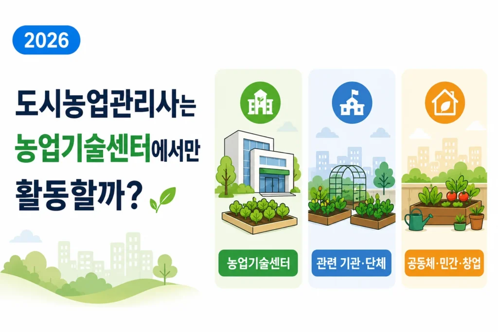 도시농업관리사가 농업기술센터 외에도 다양한 기관과 공동체에서 활동하는 분야를 표현한 이미지
