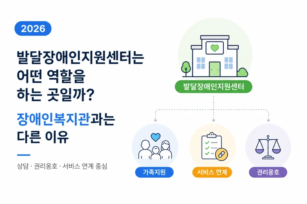발달장애인지원센터의 역할과 장애인복지관과의 차이를 설명하는 안내 이미지