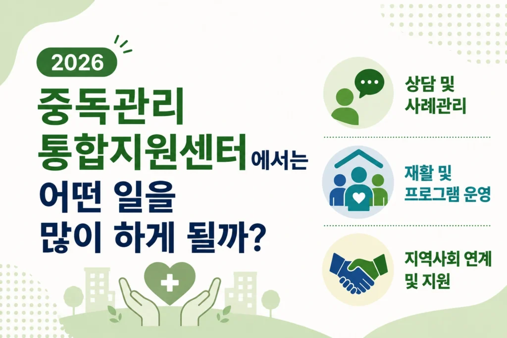 중독관리통합지원센터 주요 업무인 상담 및 사례관리, 재활 프로그램 운영, 지역사회 연계를 소개하는 이미지