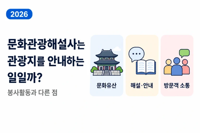 문화관광해설사가 문화유산 해설과 방문객 소통을 담당하는 역할을 소개하는 이미지