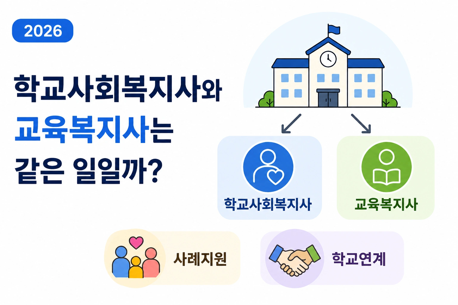 학교사회복지사와 교육복지사는 같은 일일까? 학교 현장에서 맡게 되는 업무를 살펴보면 (2026) 1 학교 현장에서 학생 지원 업무를 담당하는 학교사회복지사와 교육복지사