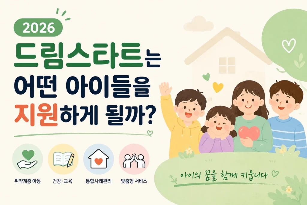 드림스타트 지원 대상 아동과 건강, 교육, 사례관리 서비스를 소개한 안내 이미지