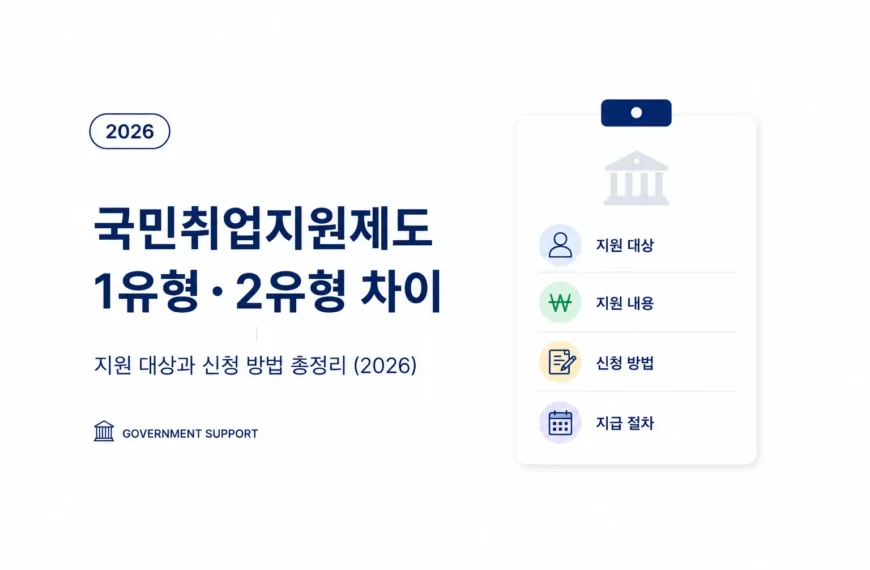 국민취업지원제도 1유형 2유형 차이와 지원 대상, 신청 방법을 정리한 정부지원 정보 이미지