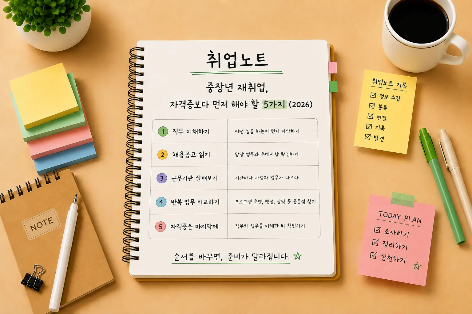 중장년 재취업 준비를 위한 핵심 체크리스트와 취업 정보를 노트 형식으로 정리한 대표 이미지