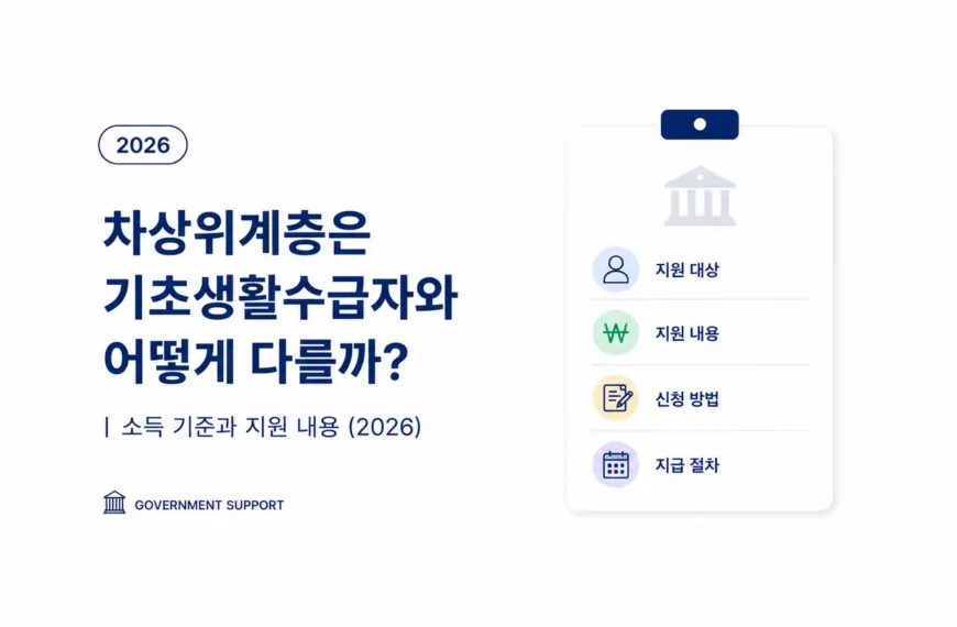 차상위계층과 기초생활수급자의 소득 기준 및 지원 내용을 비교한 복지 정보 이미지