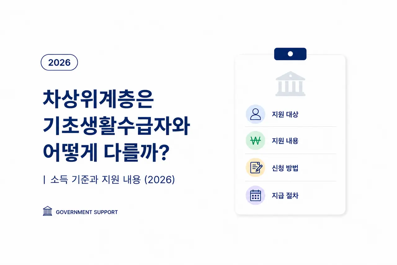 차상위계층과 기초생활수급자의 소득 기준 및 지원 내용을 비교한 복지 정보 이미지