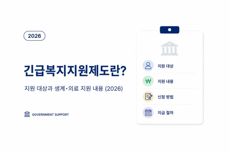 긴급복지지원제도 지원 대상과 생계·의료·주거 지원 내용을 설명하는 복지 정보 이미지