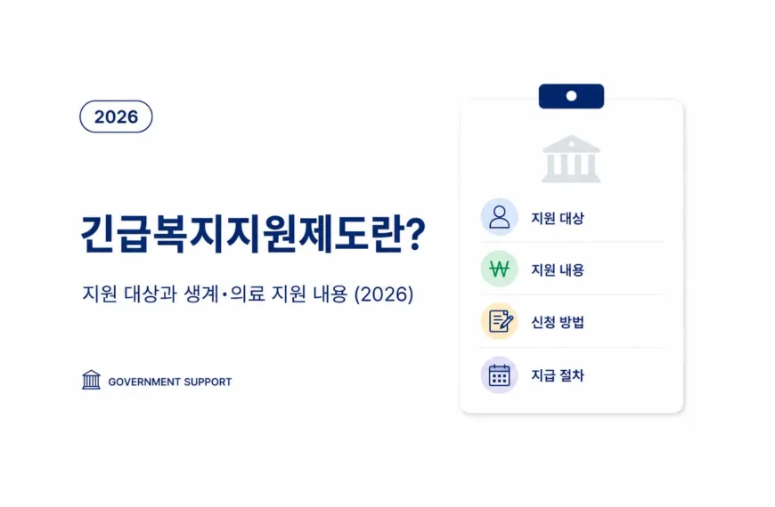 긴급복지지원제도 지원 대상과 생계·의료·주거 지원 내용을 설명하는 복지 정보 이미지