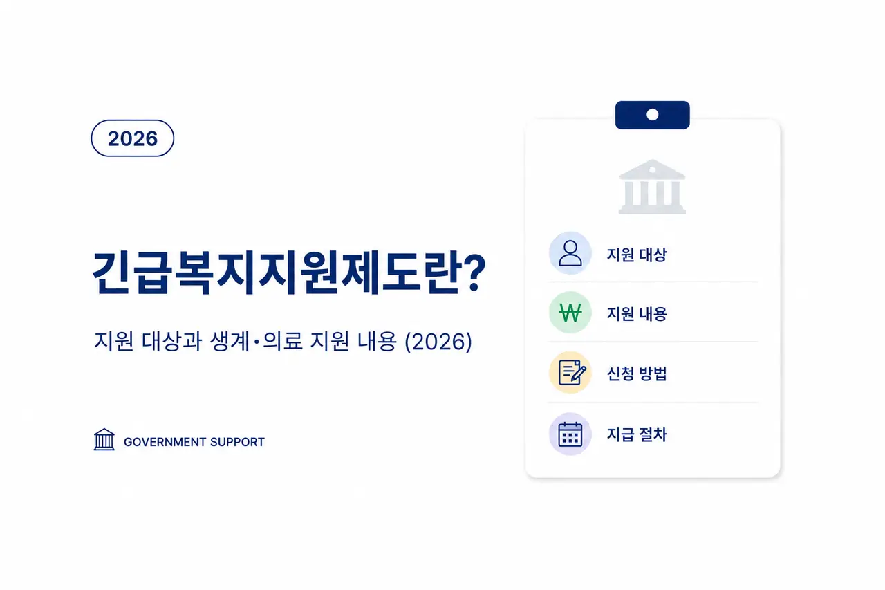긴급복지지원제도 지원 대상과 생계·의료·주거 지원 내용을 설명하는 복지 정보 이미지