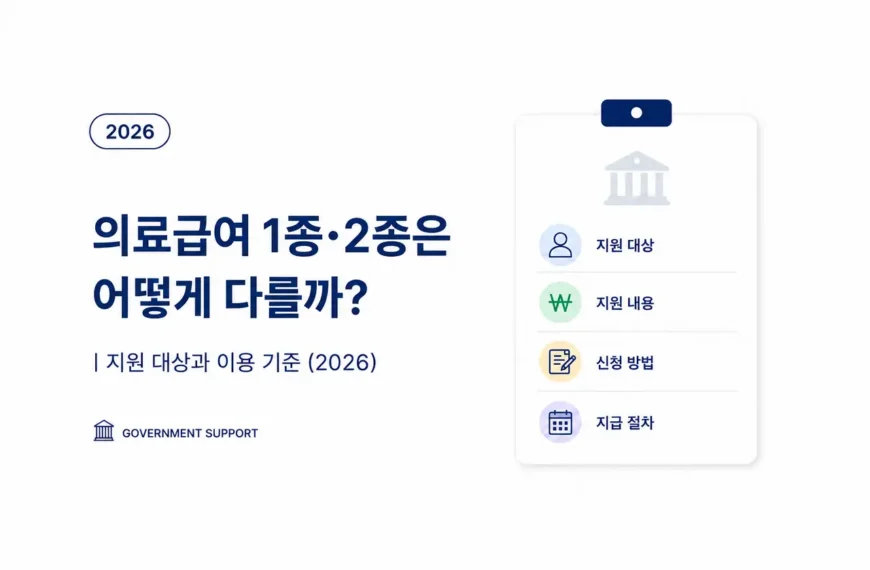 의료급여 1종과 2종 지원 대상 및 이용 기준을 정리한 복지 정보 이미지
