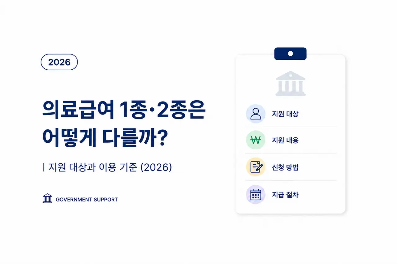 의료급여 1종·2종은 어떻게 다를까?|지원 대상과 이용 기준 (2026) 1 의료급여 1종과 2종 지원 대상 및 이용 기준을 정리한 복지 정보 이미지