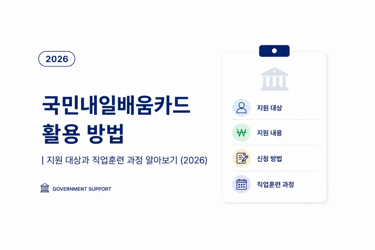 국민내일배움카드 활용 방법|지원 대상과 직업훈련 과정 알아보기 (2026) 1 국민내일배움카드 활용 방법과 지원 대상, 직업훈련 과정을 정리한 정보 카드 이미지